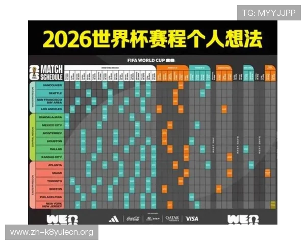 2026年美加墨世界杯比赛时间安排详细介绍及赛程预测