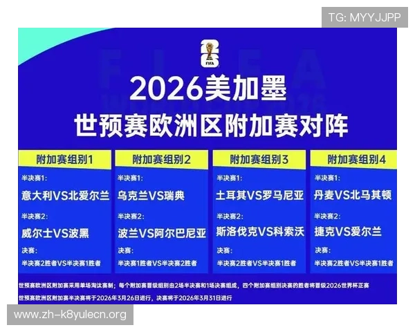 美加墨世界杯欧洲区名额分配对欧洲足球整体水平提升的推动作用